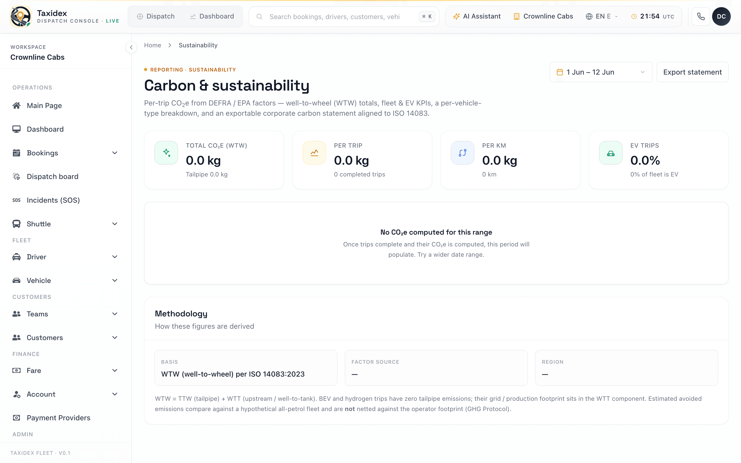 TaxiDex sustainability dashboard tracking CO2e per trip and EV fleet status