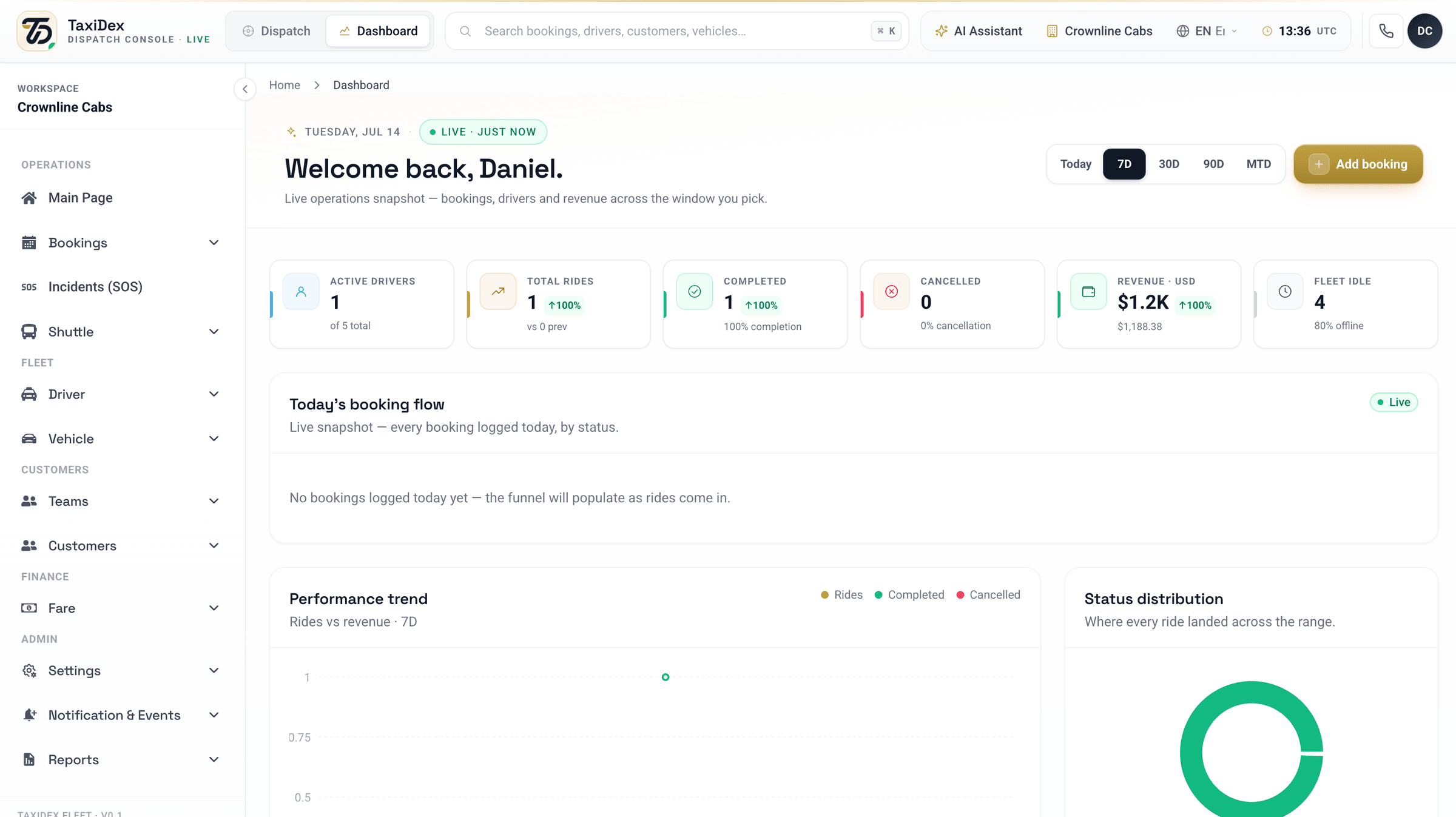 TaxiDex dispatch dashboard — live KPIs, booking flow and revenue