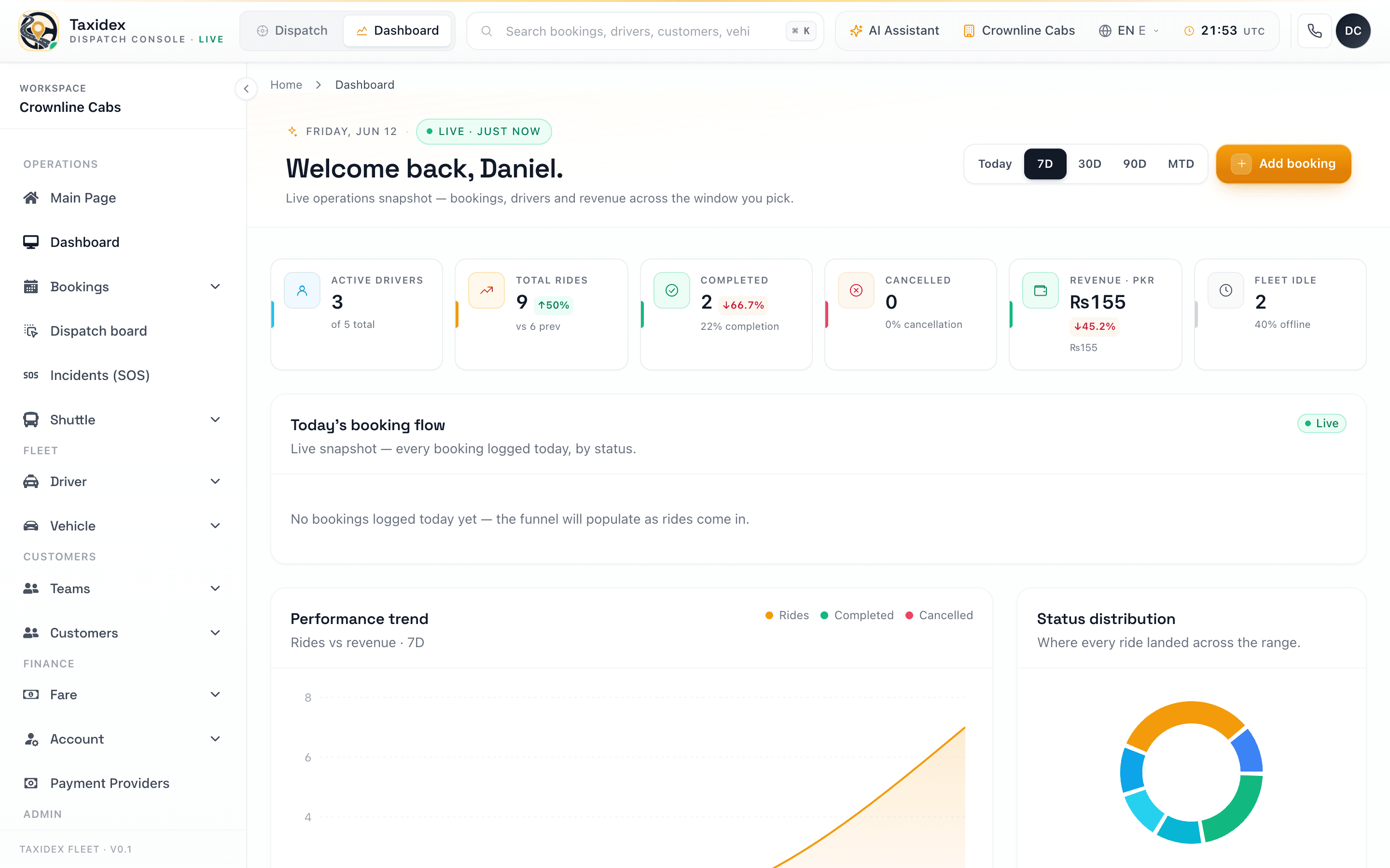 TaxiDex operator dashboard showing live bookings, fleet status and revenue figures